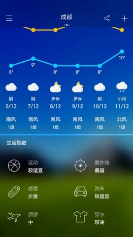 天气预报  v2106210图2