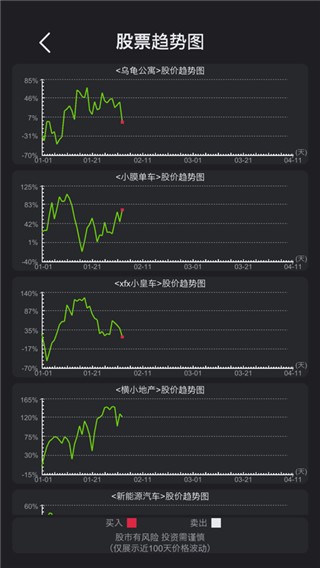 模拟经营医院