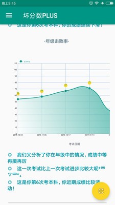 坏分数plus  v6.7.0图2